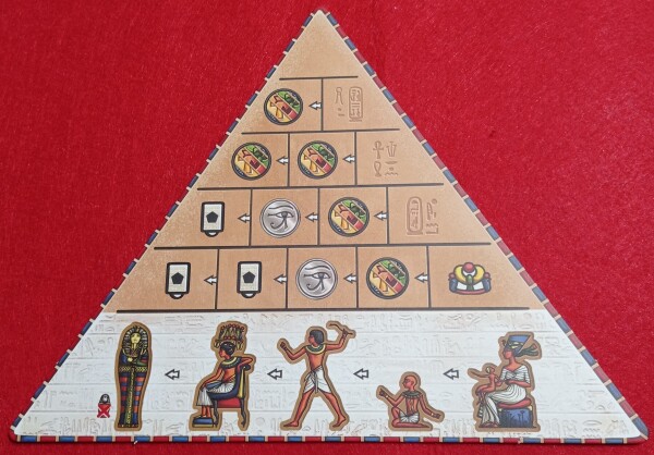 La piramide tiene traccia dei turni che scorrono, secondo le fasi della vita. Nelle righe superiori c'è il tracciato di sosta, per chi finisce il turno prima degli altri, non volendo o potendo fare altre azioni