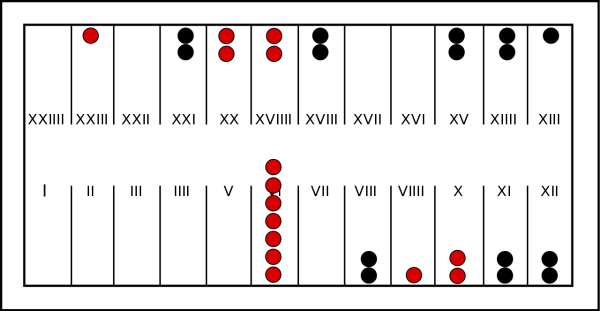 Il gioco di Zenone. L'Imperatore muove le pedine rosse e ha ottenuto un 2, un 5 e un 6. Avete capito perché si è innervosito?