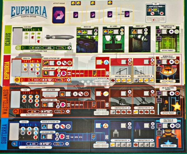 Tabellone del gioco Euphoria Essential Edition con le sezioni Icarus, Euphoria, Wastelands e Subterra